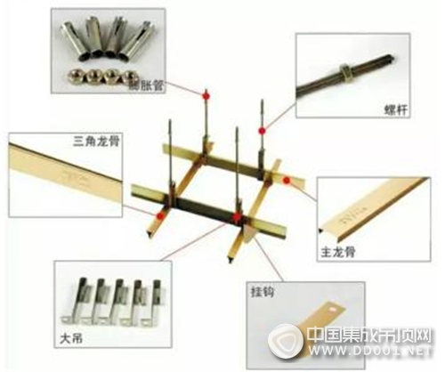 轻钢龙骨吊顶最新工具及其应用概览