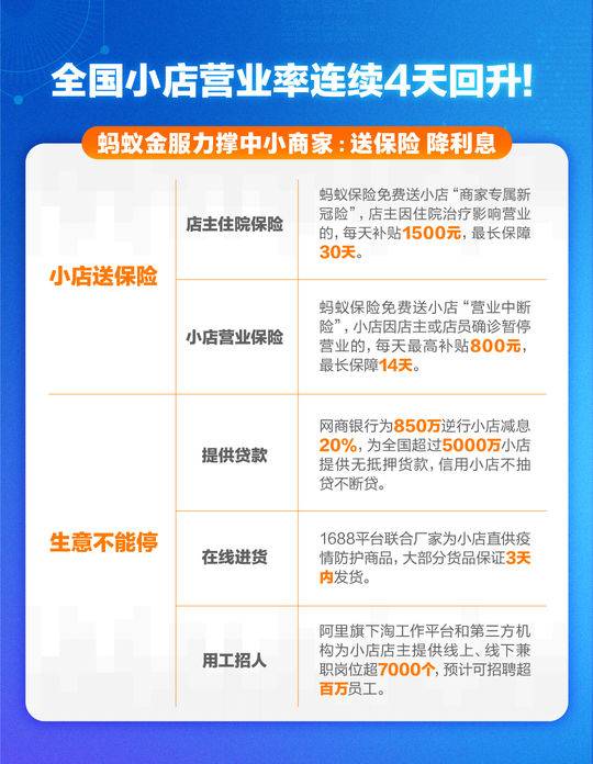 小店通重塑电商生态，引领行业创新风潮最新消息揭秘