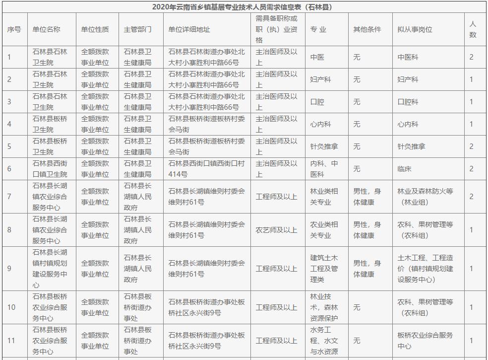 石林县人事任免动态更新