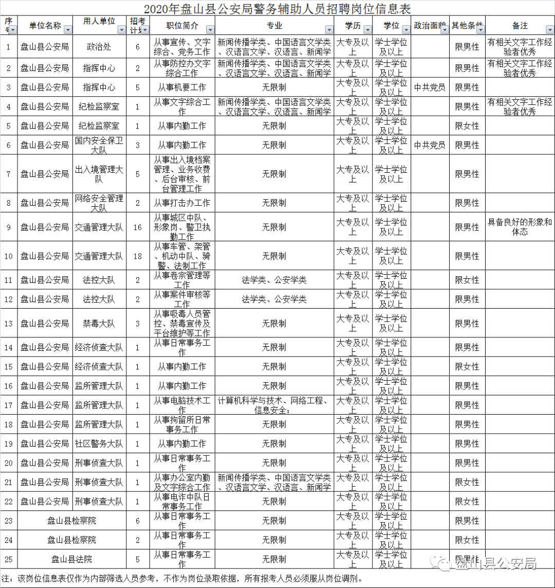 盘山新县城最新招聘动态及其区域发展影响分析