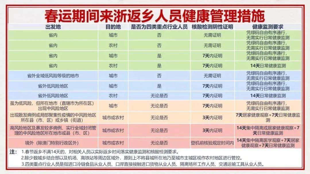 带病回乡最新标准解析（2017版）