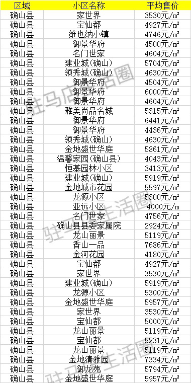 遂平房价最新信息，市场趋势详解与购房指南