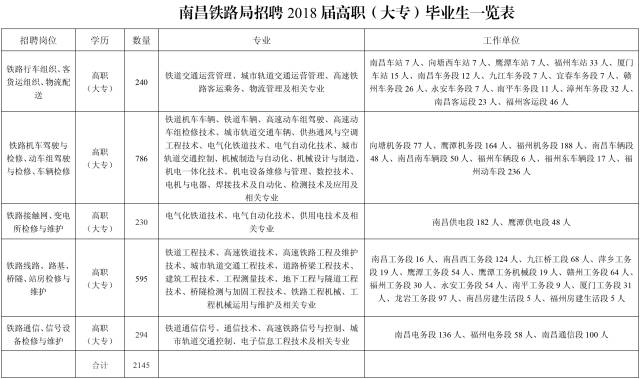 南昌最新人事任免公示通知发布