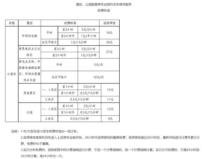 常州停车最新收费标准详解解析