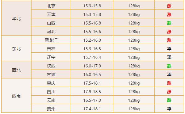 开封今日生猪价格分析与趋势预测