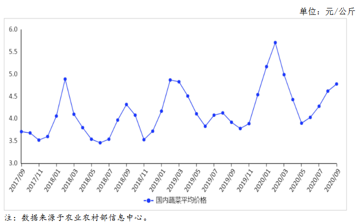 莴笋最新价格行情分析与走势预测