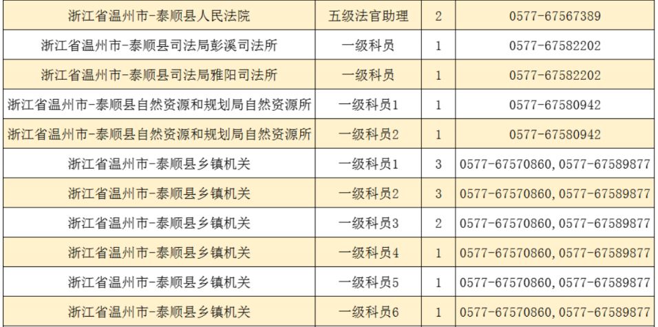 浙江泰顺最新招聘信息全面汇总