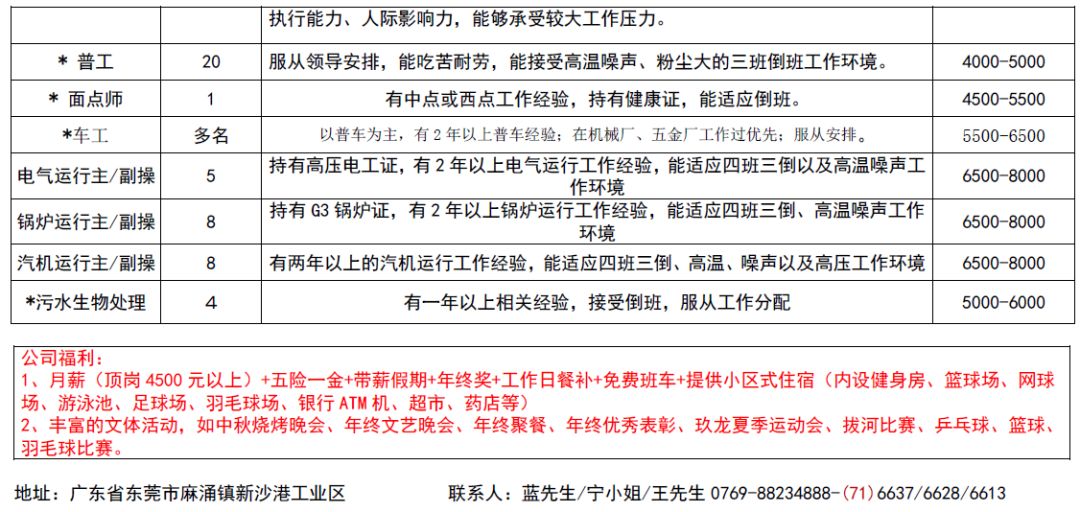 麻章最新招工信息及其社会影响分析