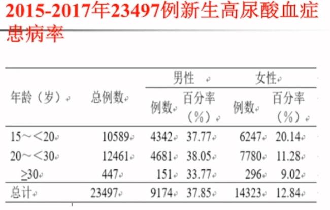 痛风最新进展及诊疗策略与前沿研究综述