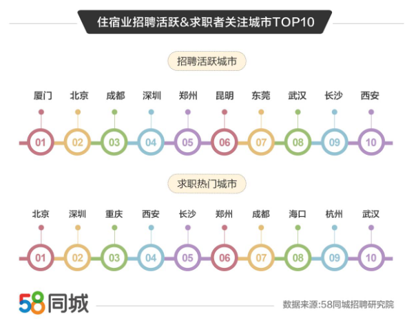 西安最新招聘信息及职场机遇热门指南