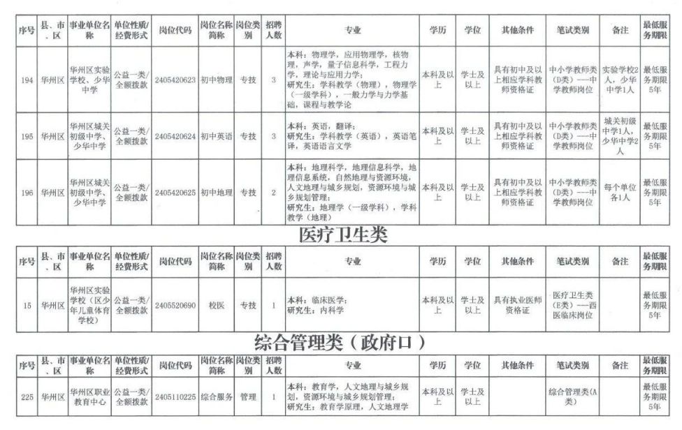 华州区最新招聘动态与职业机会深度解析