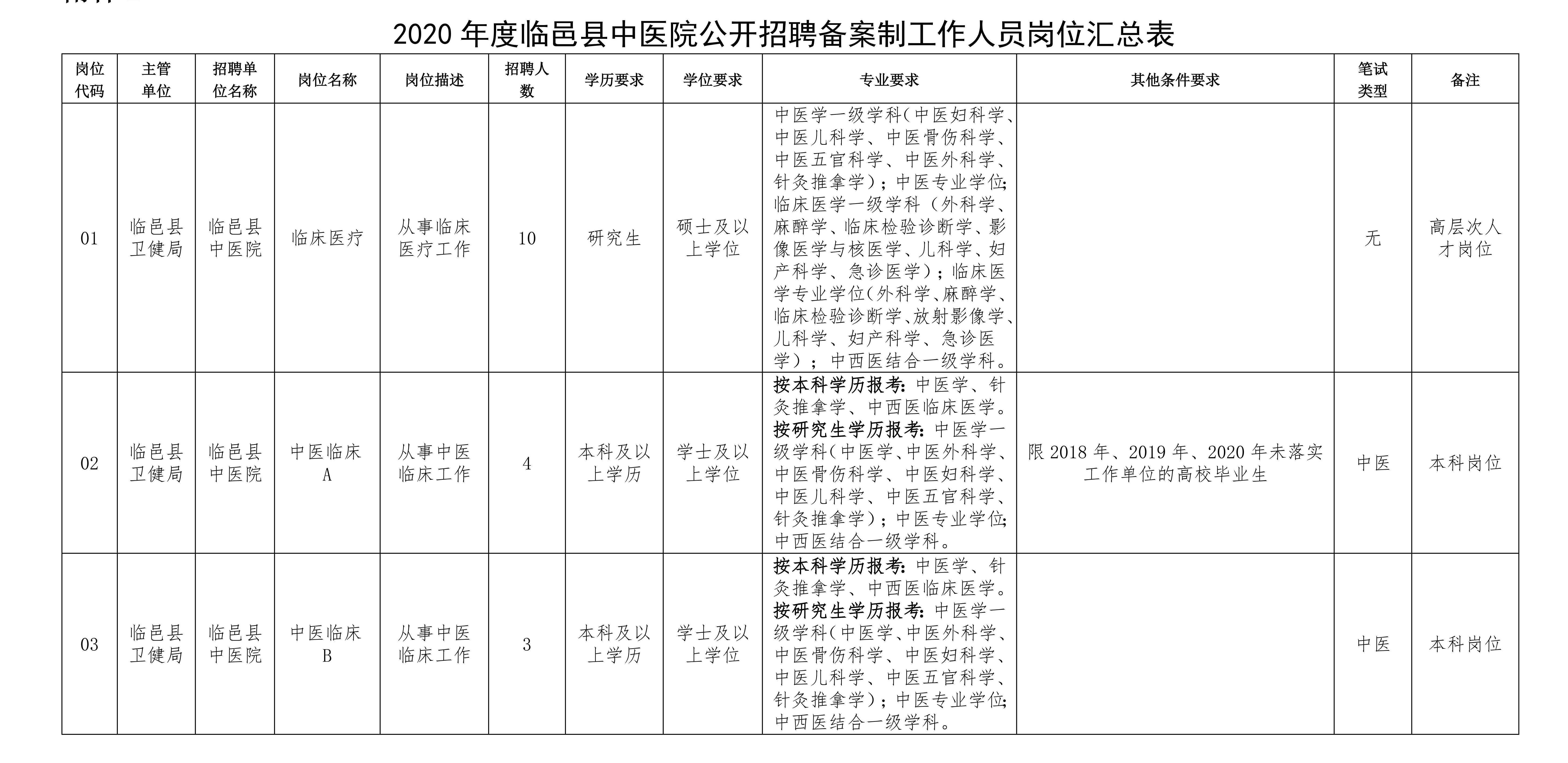 临邑县招聘动态更新与职业机会展望