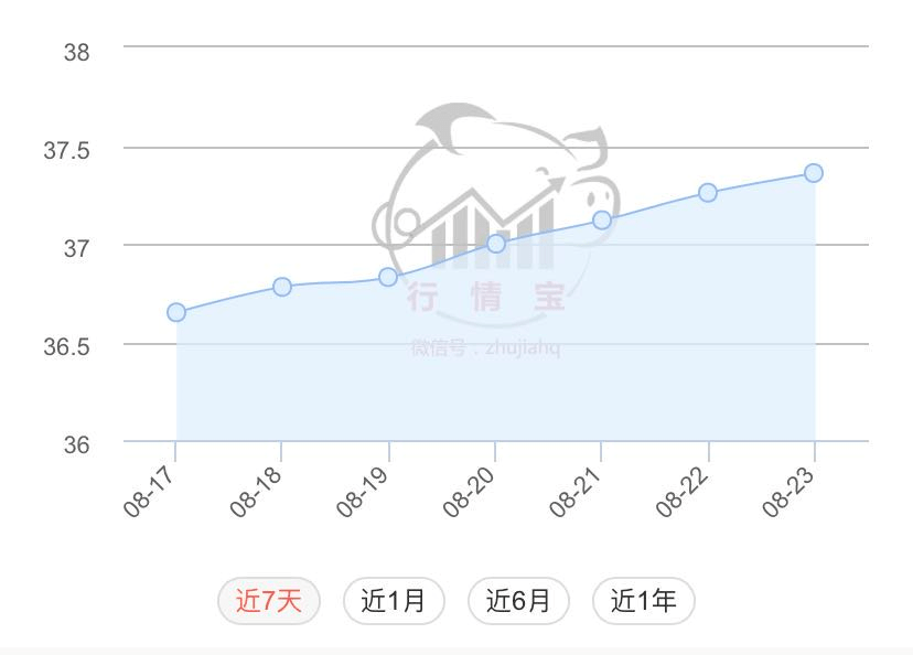 今日生猪价格走势预测及分析