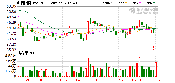 能科股份最新动态全面解读