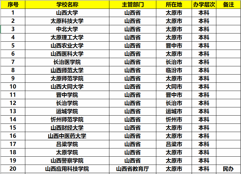 福建大学最新排名深度分析与展望，2017年排名揭晓