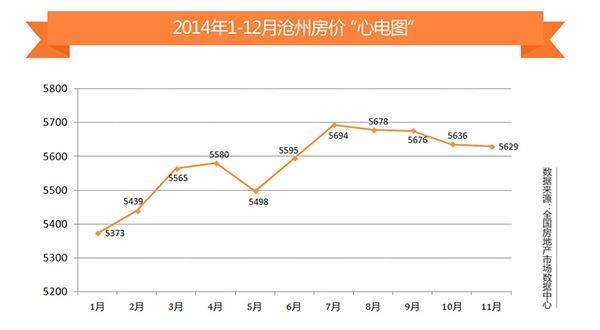 沧州最新房价走势图揭秘，市场分析与未来预测