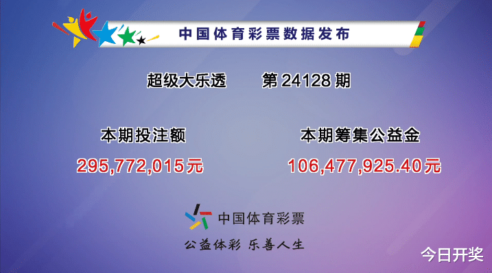 大乐最新开奖结果查询，彩票世界最新动态揭秘