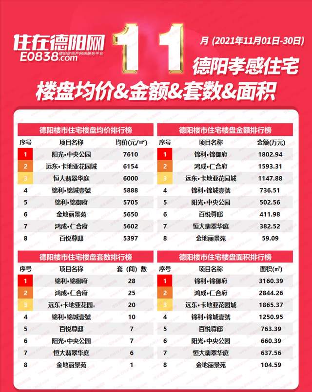 四川德阳最新房价走势与影响因素深度解析