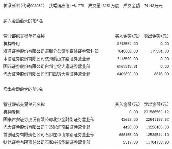 栋梁新材利好消息引领行业革新篇章