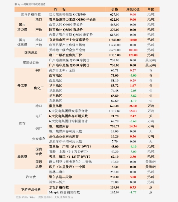 余姚塑料城最新价格动态及深度分析