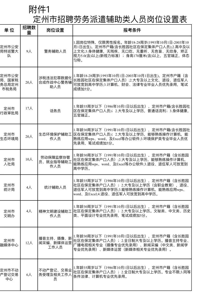 定州最新招工信息汇总