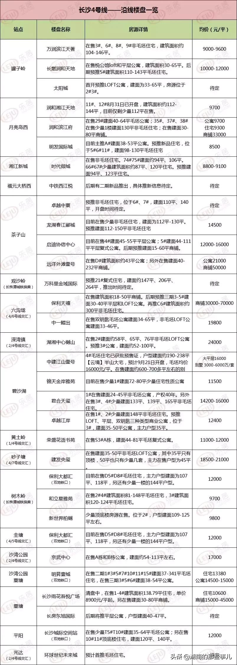 长沙天心区最新楼盘，投资与生活的优选之地