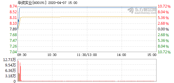 华汶实业最新消息全面解读