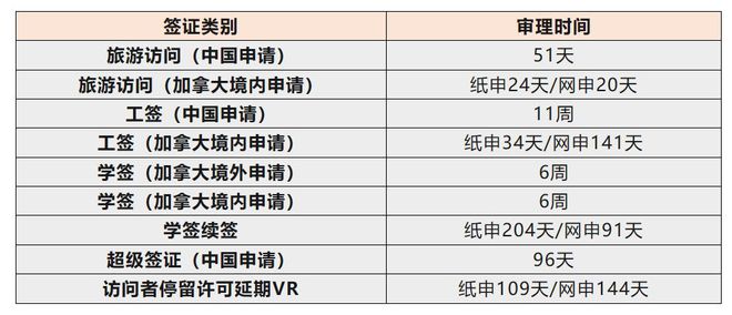 加拿大旅游签证审理周期详解，最新解析与指导