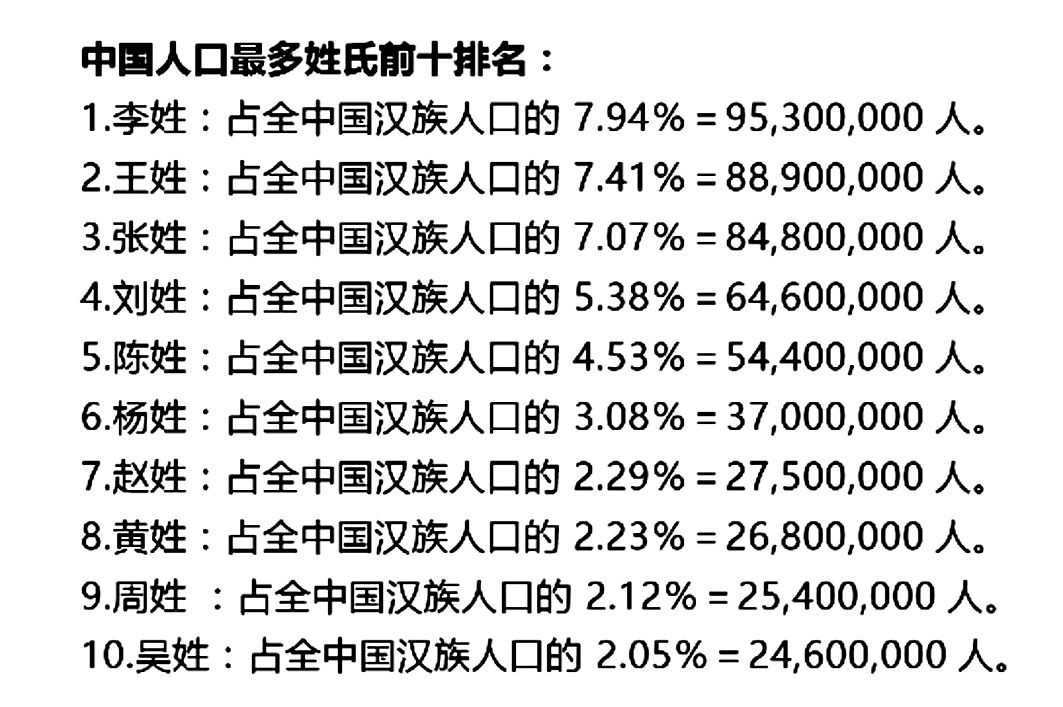 中国最新姓氏人口排名背后的文化内涵与意义解读