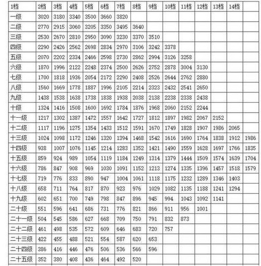 最新公务员退休工资概览