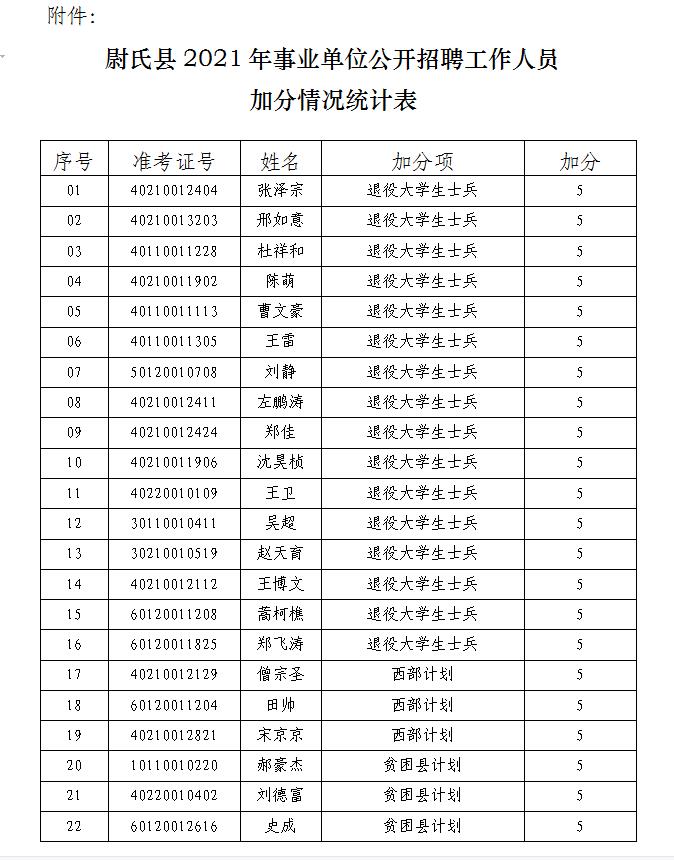 尉氏找工作最新动态，职业发展的机遇与挑战