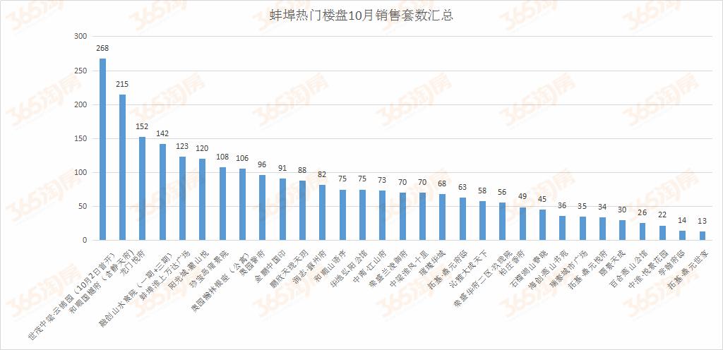 蚌埠龙门悦府房价最新动态分析