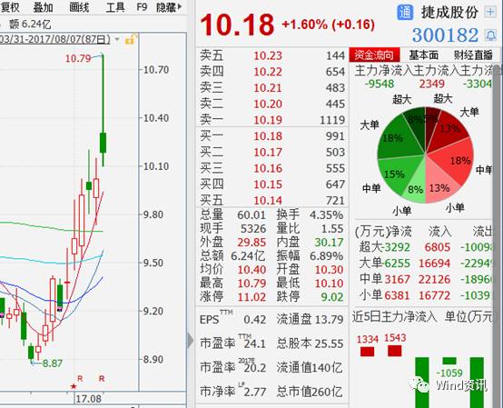 战狼2票房奇迹，中国电影市场的繁荣与趋势分析