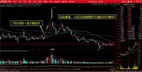 期货板块股票最新消息深度解读与解析