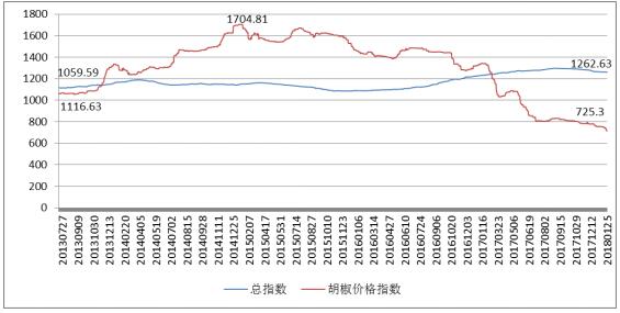 看得 第10页