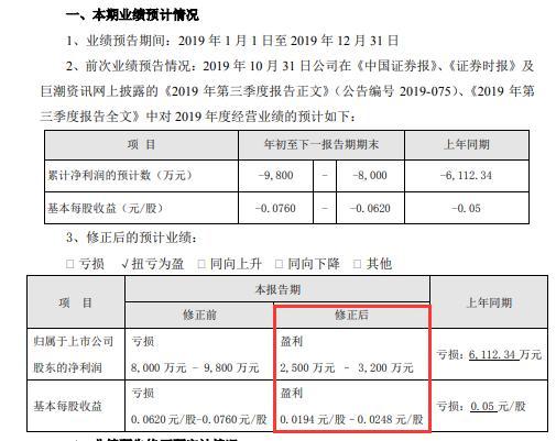 莱茵体育股票最新消息深度解读与分析