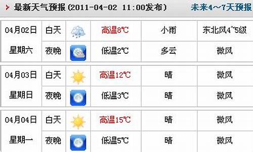 气象变化下的未来15天应对策略及天气预报概览