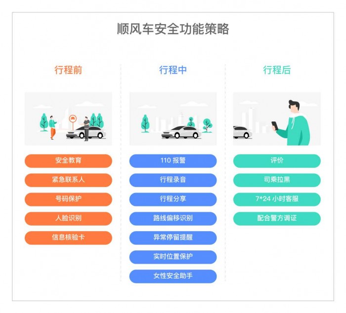 深圳顺风车新政重塑行业生态，保障乘客安全出行