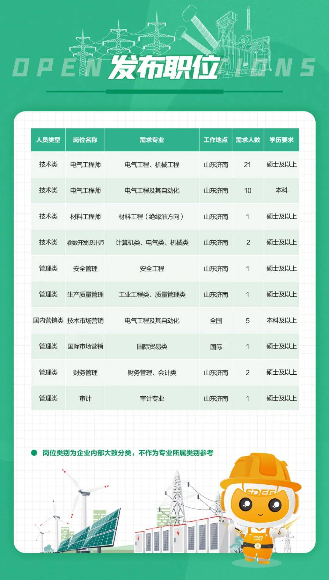 微山润峰电力招聘启事，寻找优秀人才加入我们的团队