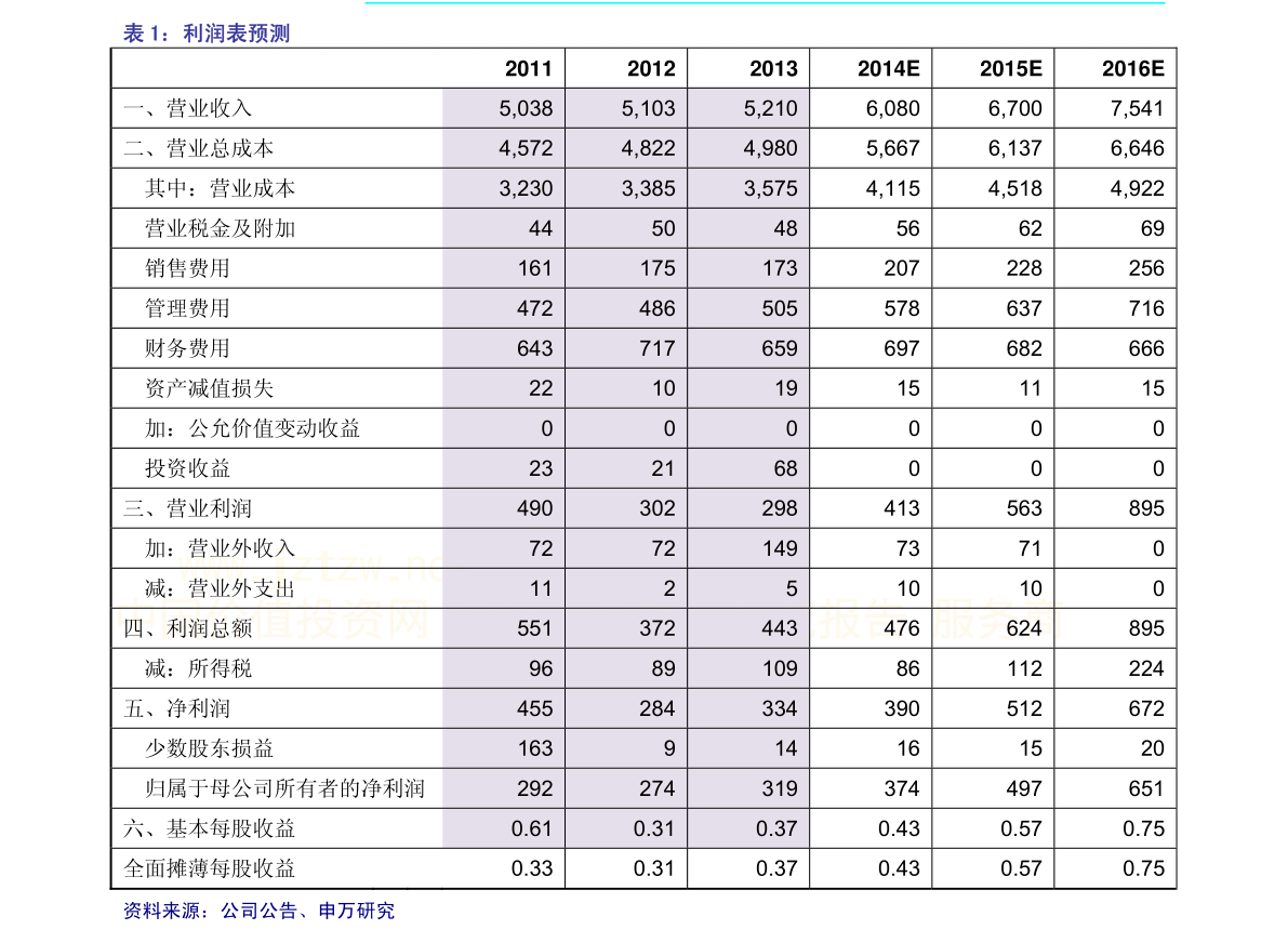 中银新动力基金最新净值分析与投资前景展望，探索基金代码000996的投资表现与未来展望