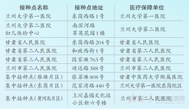 兰州市长期门诊制度深度研究分析