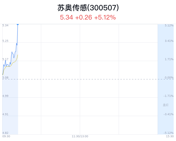 苏奥传感最新消息全面解析