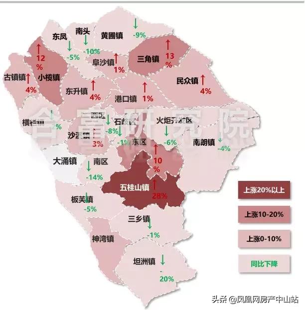 中山臻品园最新房价动态及市场分析与展望