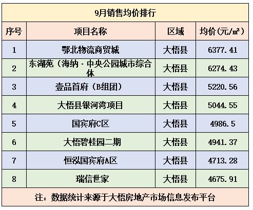 大悟县最新房价表与市场趋势深度解析