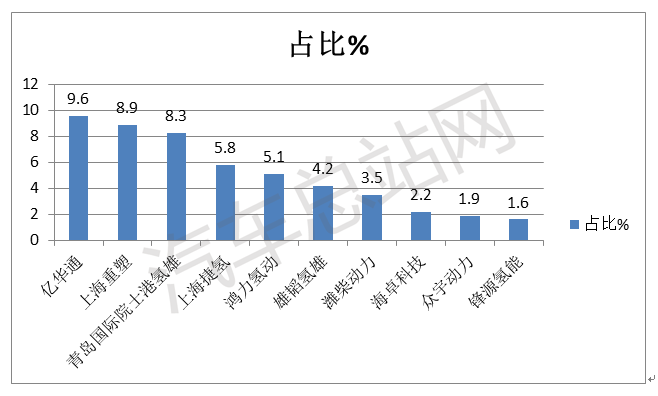 虽然只 第10页