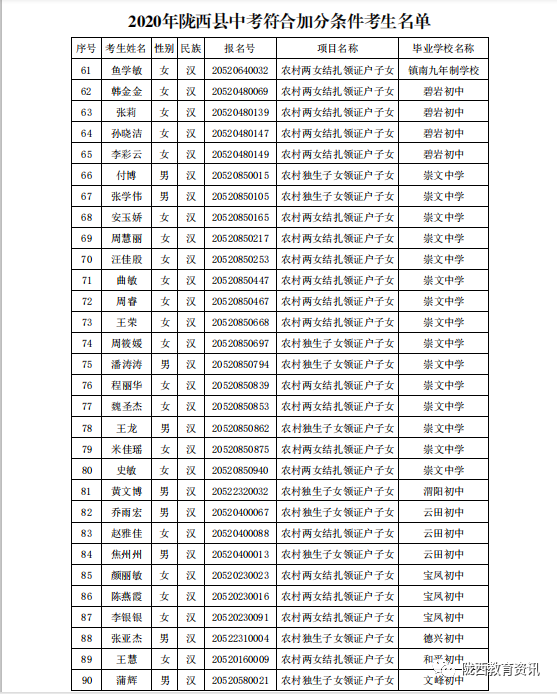 陇西县领导层调整展现新气象，最新任免名单公布