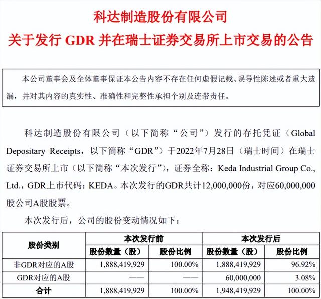 科达最新上市动态，迈向资本市场的崭新篇章开启