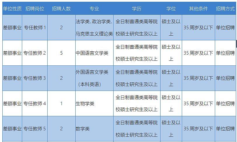 沧州市招聘最新动态与求职指南