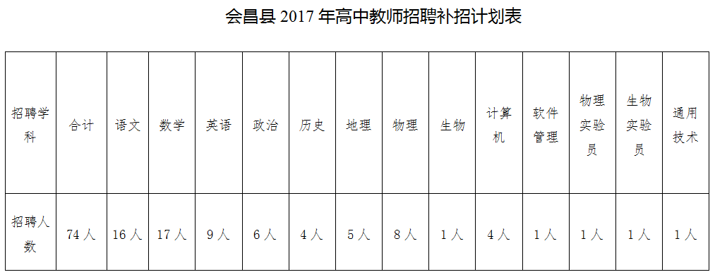 会昌最新招聘资讯概览，2017年招聘信息汇总