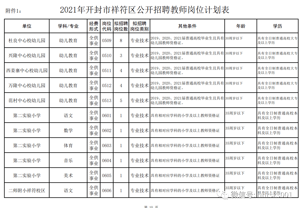 祥符区招教信息详解，最新招聘公告及指导